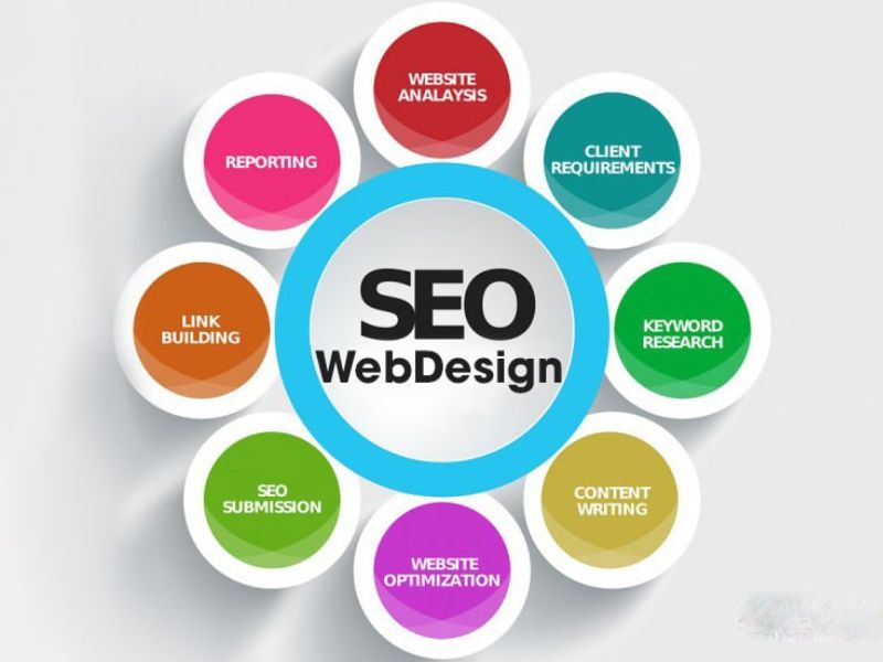 SEO Tổng Thể Là Gì và Tại Sao Nó Lại Quan Trọng Đến Vậy?