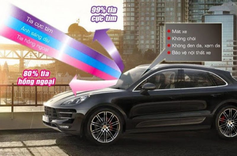 Tác dụng của phim cách nhiệt
