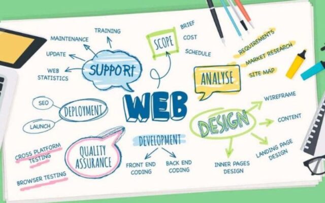 Dịch vụ chăm sóc Website