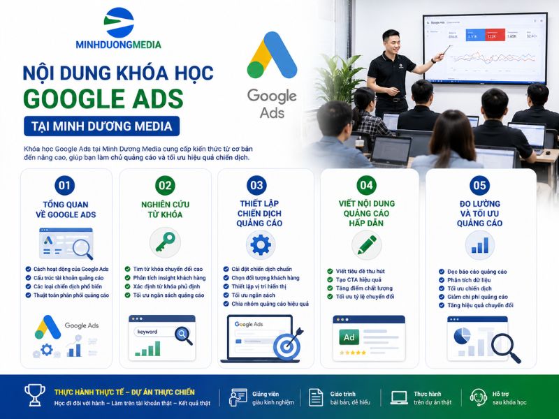 Nội dung khoá học Google Ads tại Minh Dương Media