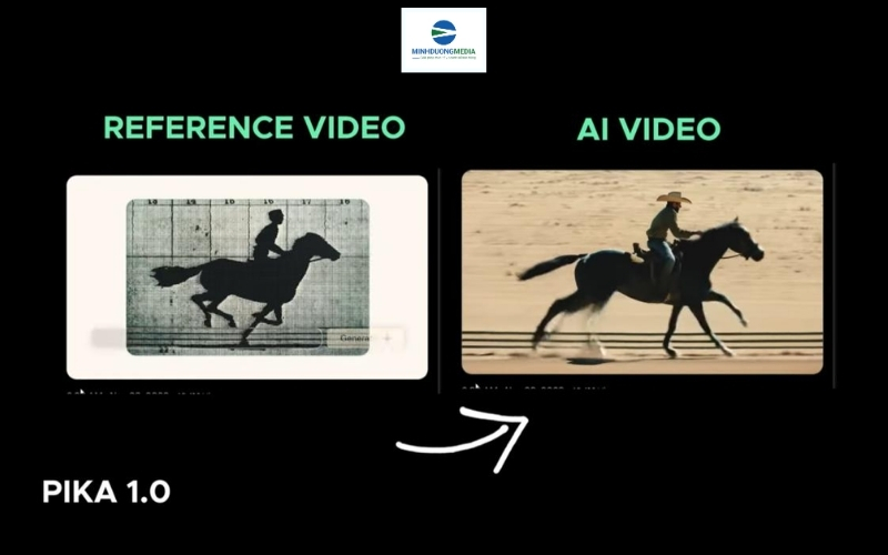 video ai