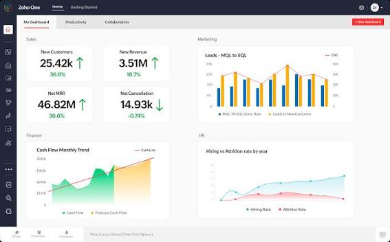 Cần lưu ý gì khi triển khai Zoho CRM?
